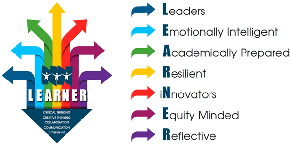 NNPS Profile of a Learner